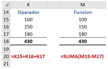 Operadores de Excel