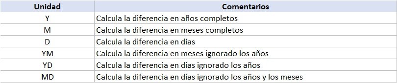 argumentos funcion SIFECHA