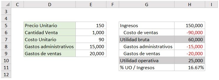 administrador de escenarios