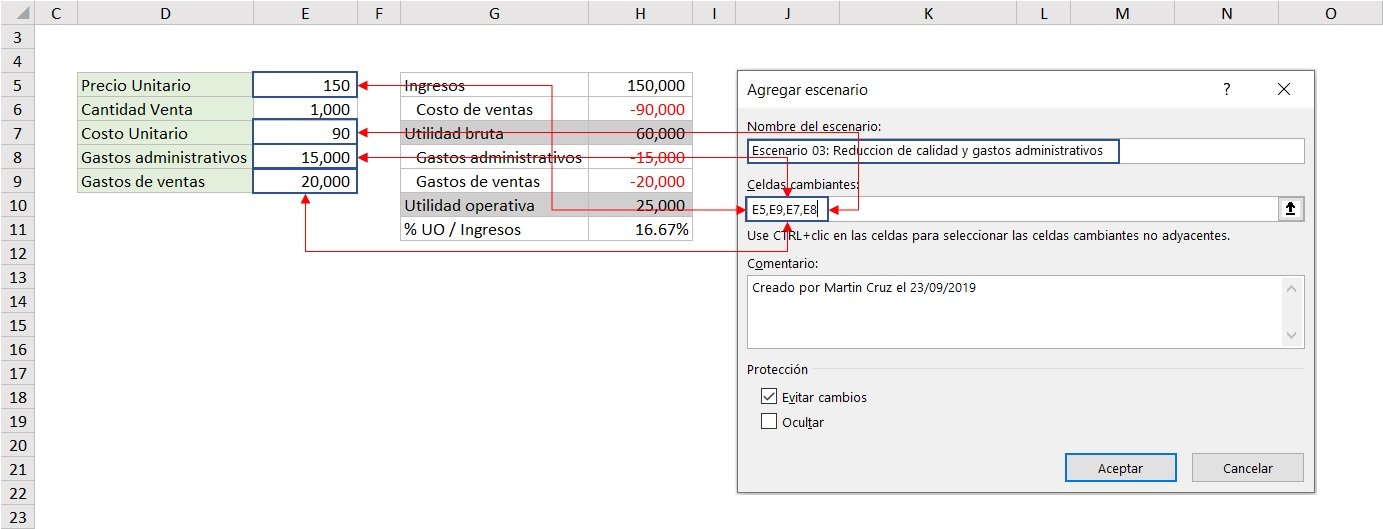 administrador de escenarios
