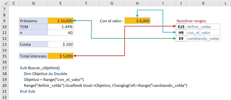 buscar objetivo macro