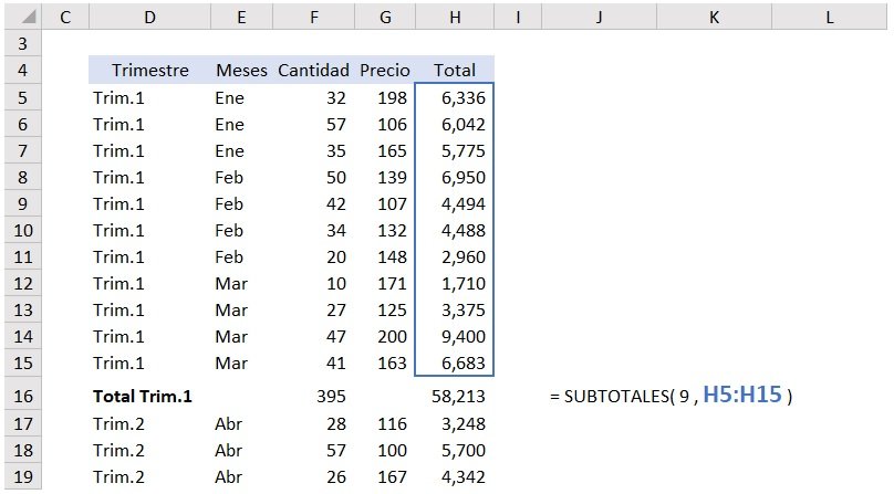subtotales funcion suma