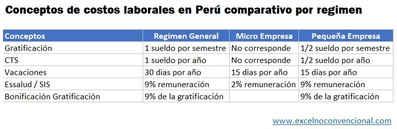 costos laborales