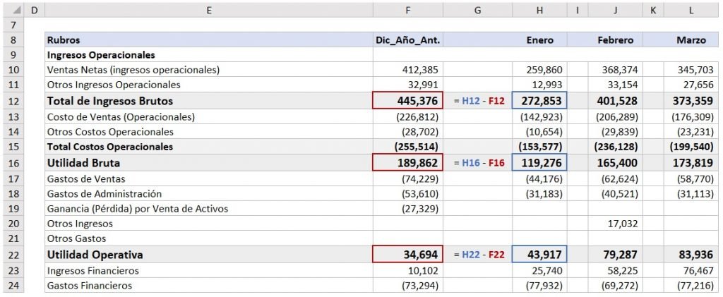 estado de resultados