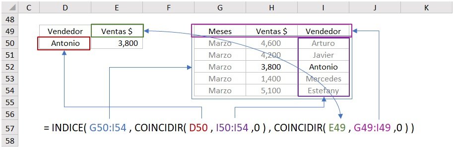 funcion INDICE y COINCIDIR detalles