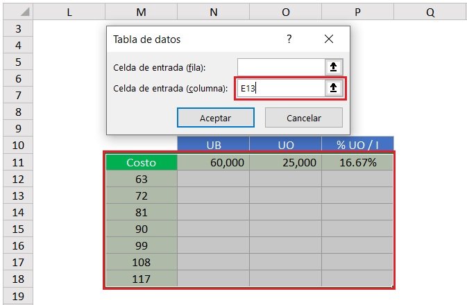 tabla de datos