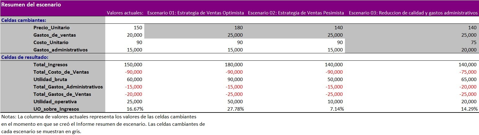 administrador de escenarios