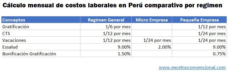 costos laborales calculo