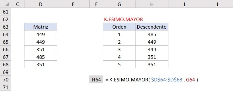 funcion k.esimo.mayor