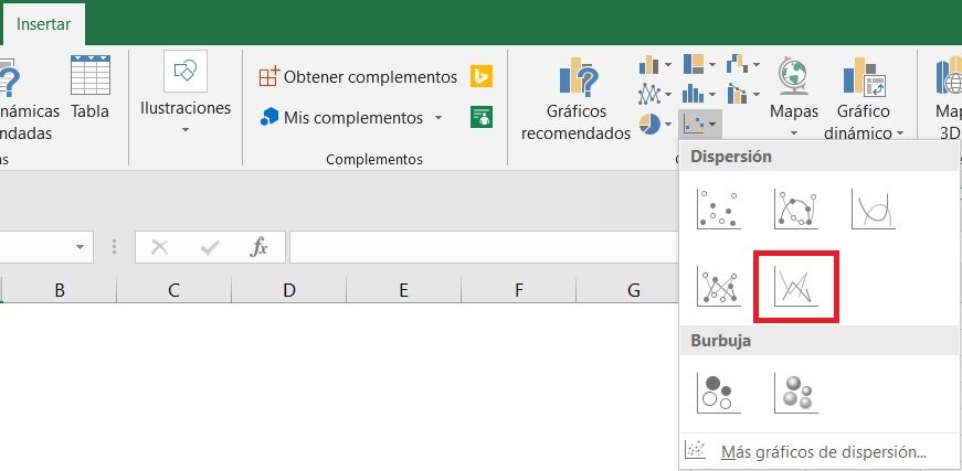 grafica dispersion linea recta