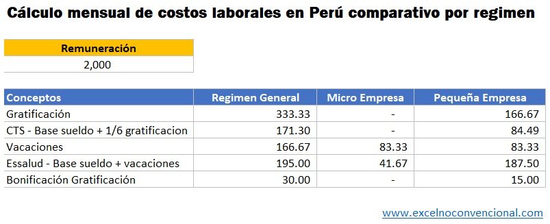 costos laborales conceptos