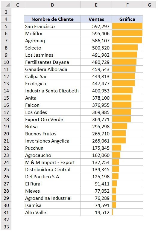 ranking de ventas