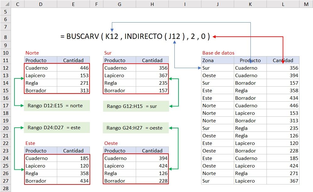 funcion INDIRECTO y BUSCARV