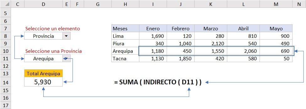 funcion SUMA e INDIRECTO